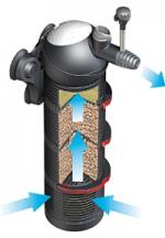 Eheim Biopower 200